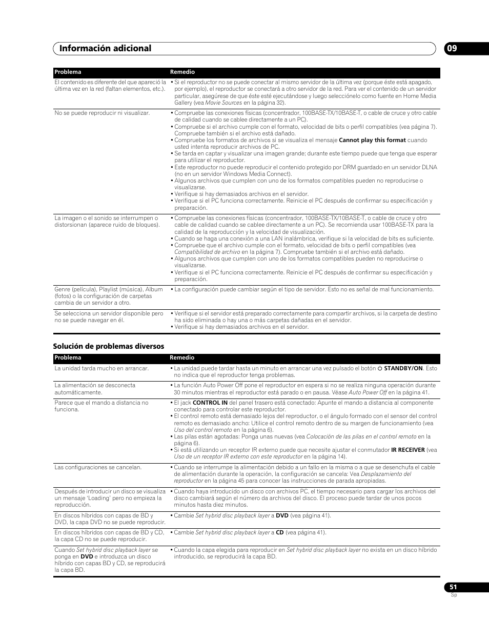 Información adicional 09 | Pioneer BDP-LX70 User Manual | Page 51 / 64
