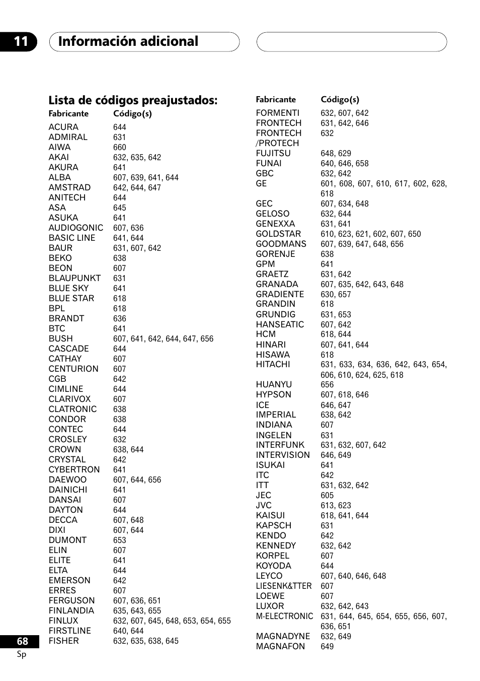 Lista de códigos preajustados, Información adicional 11 | Pioneer DCS-303 User Manual | Page 68 / 76