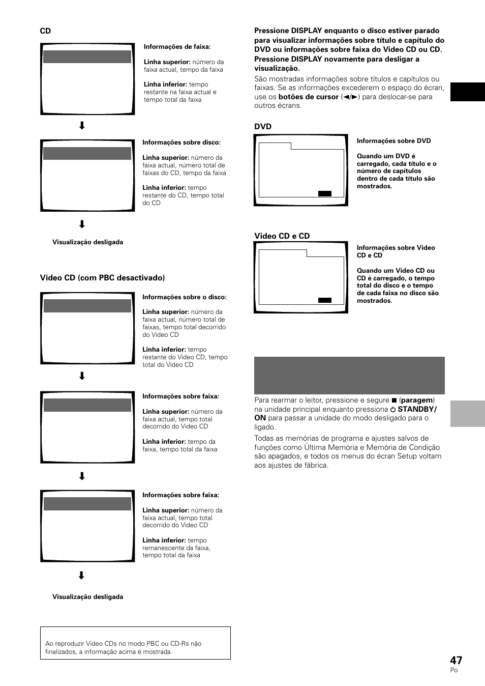 Para repor o aparelho nos ajustes do sistema, Funções a v ançadas português, Video cd e cd dvd | Video cd (com pbc desactivado) | Pioneer DV-530 User Manual | Page 103 / 112