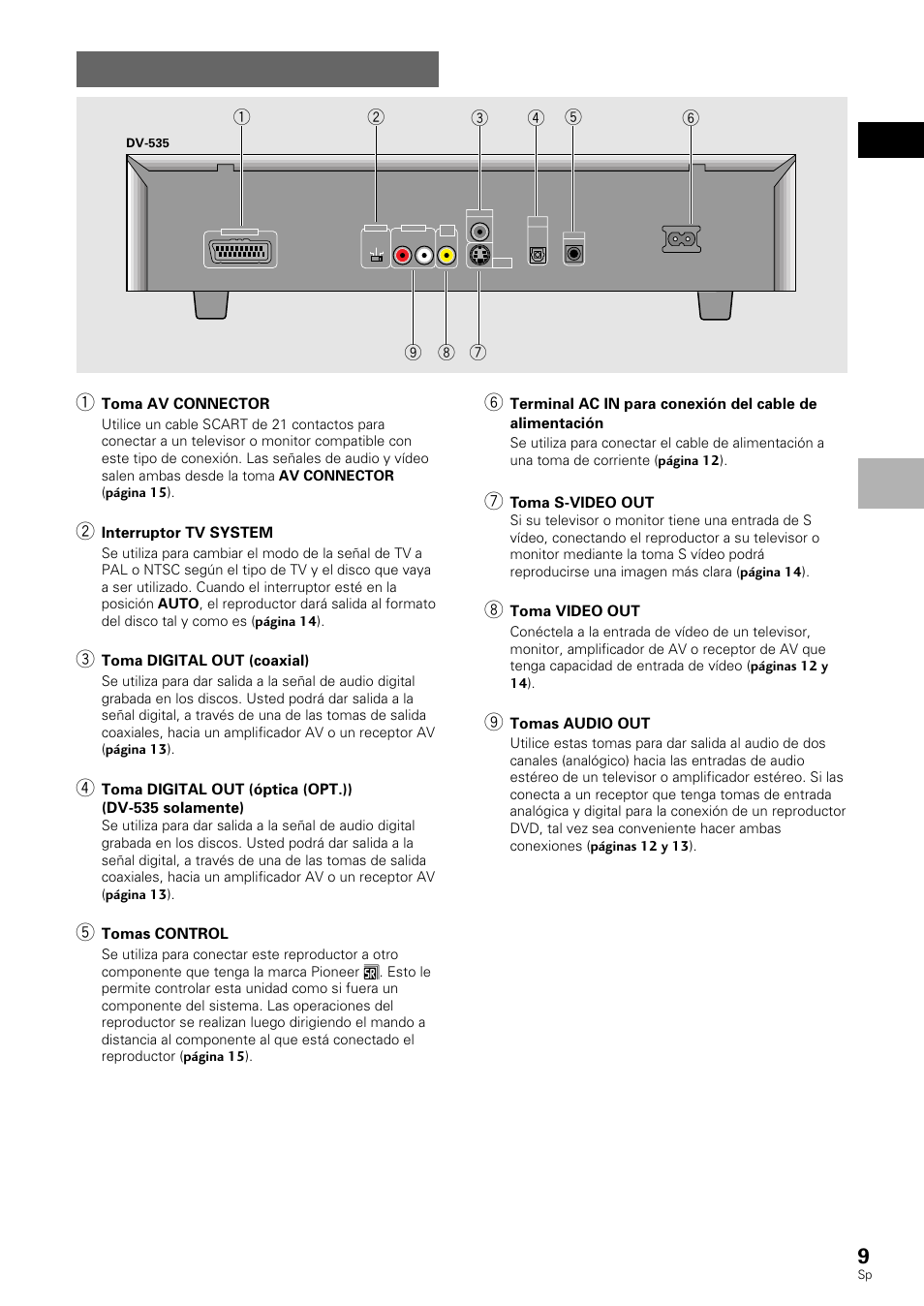 Panel trasero | Pioneer DV-530 User Manual | Page 11 / 112