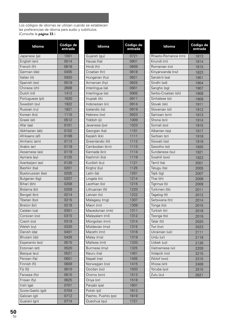 Lista de códigos de idiomas | Pioneer DV-530 User Manual | Page 52 / 112