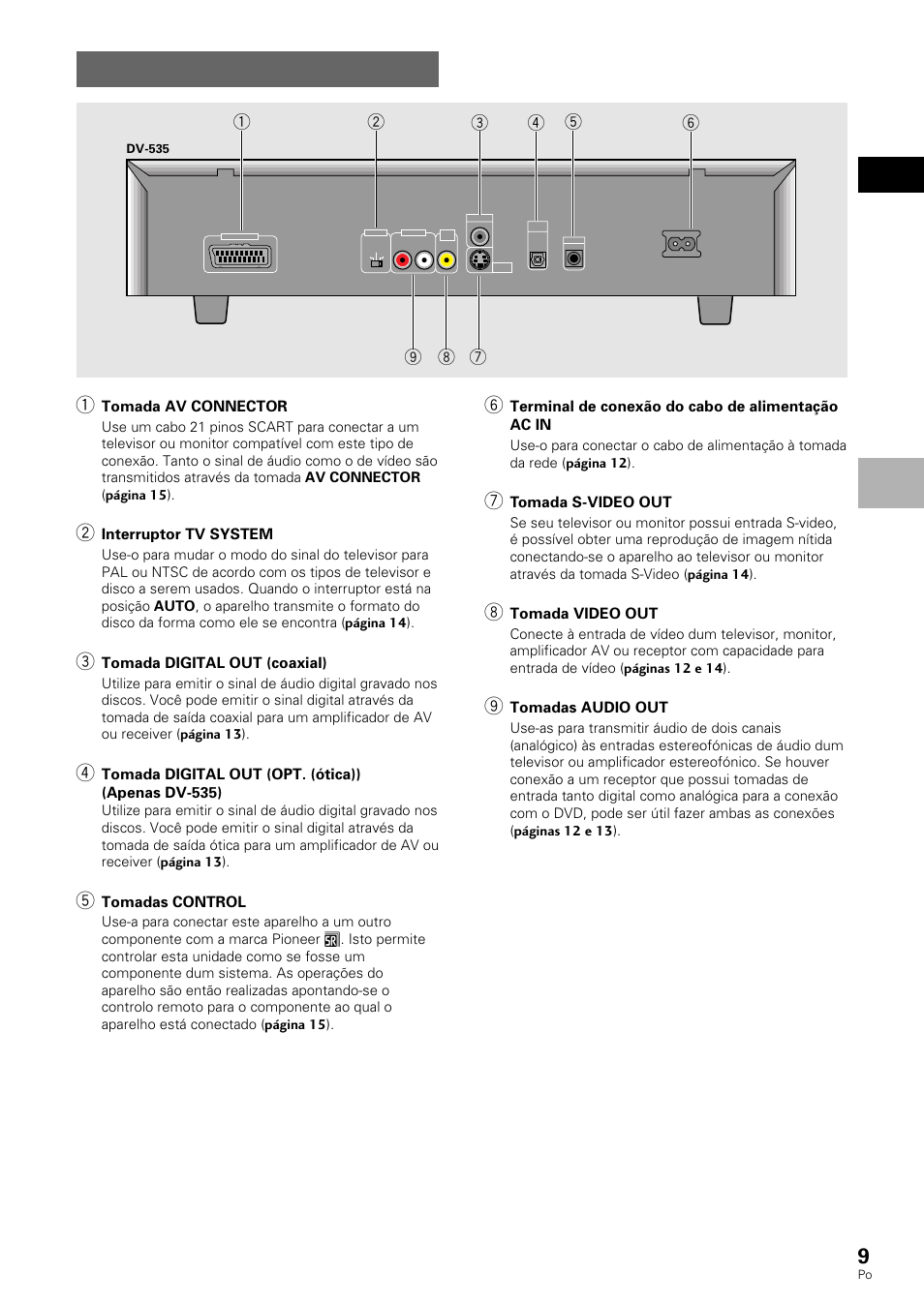 Painel traseiro | Pioneer DV-530 User Manual | Page 65 / 112