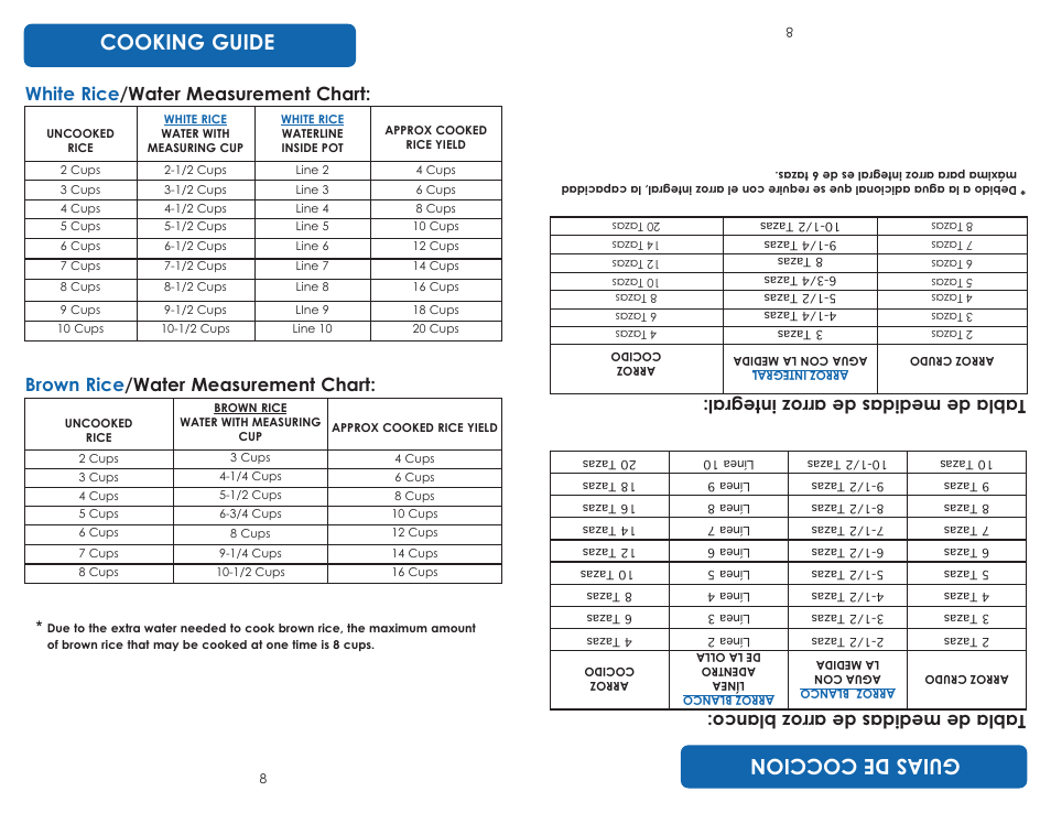 Cooking guide gui as de co cc io n, White rice /water measurement chart, Tab la de med ida sd ea rro zb lan co | Brown rice /water measurement chart, Tab la de med ida sd ea rro zin teg ral | Aroma ARC-830 TC User Manual | Page 10 / 15