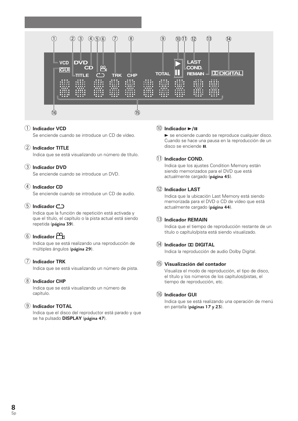 Visualizador | Pioneer DV-340 User Manual | Page 10 / 112