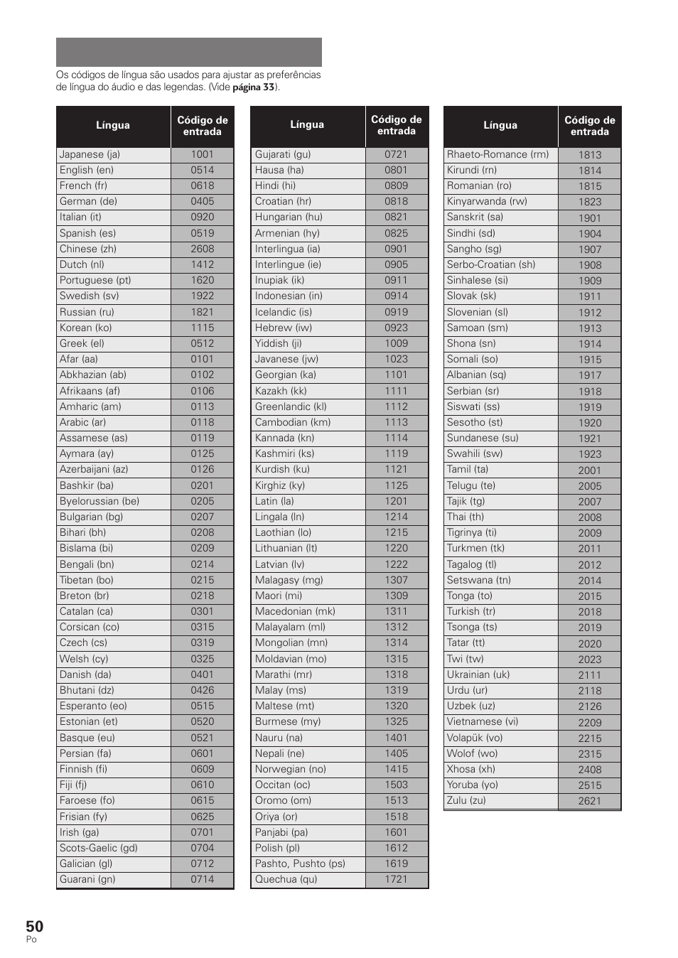Lista de códigos de língua | Pioneer DV-340 User Manual | Page 106 / 112