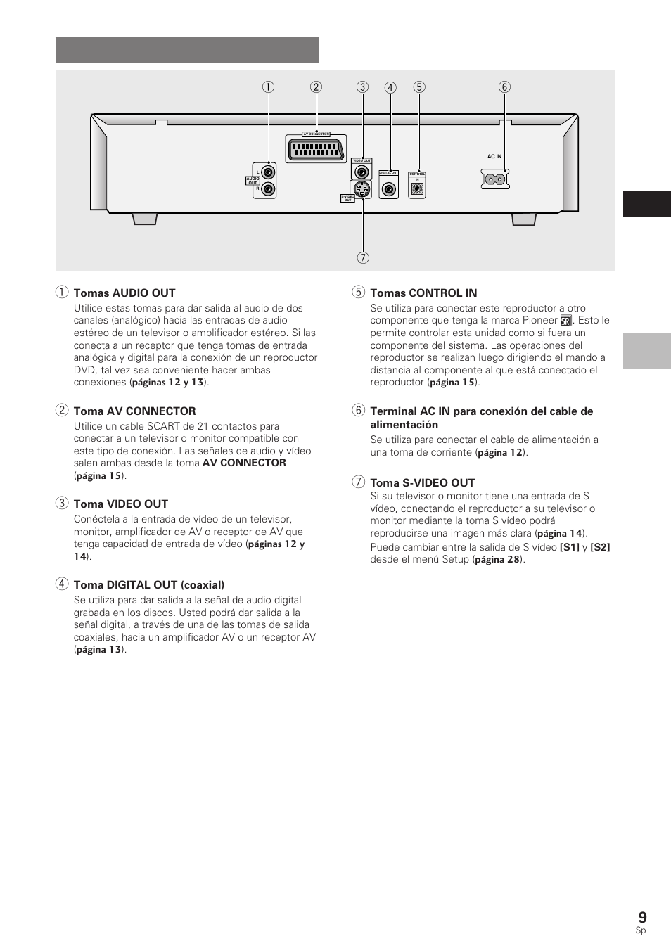 Panel trasero | Pioneer DV-340 User Manual | Page 11 / 112