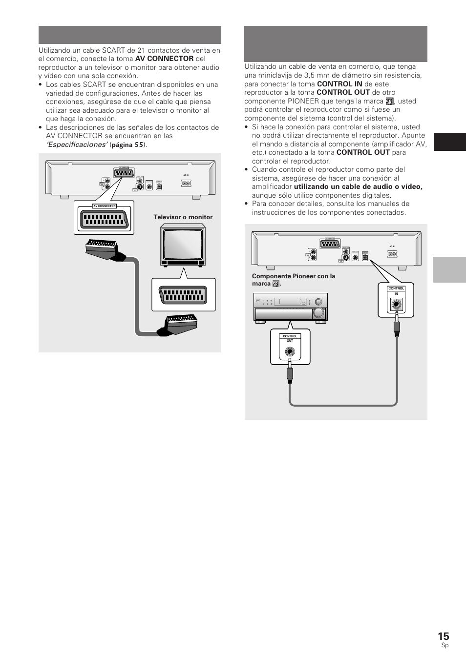 Conexiones de control del sistema, Conexión de av connector, Conexiones espa ñ ol | Especificaciones, Página 55 ) | Pioneer DV-340 User Manual | Page 17 / 112