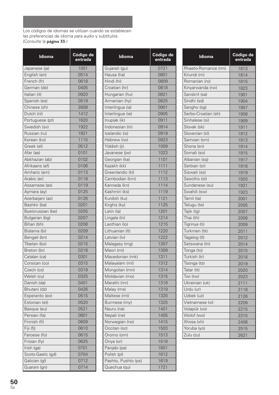 Lista de códigos de idiomas | Pioneer DV-340 User Manual | Page 52 / 112