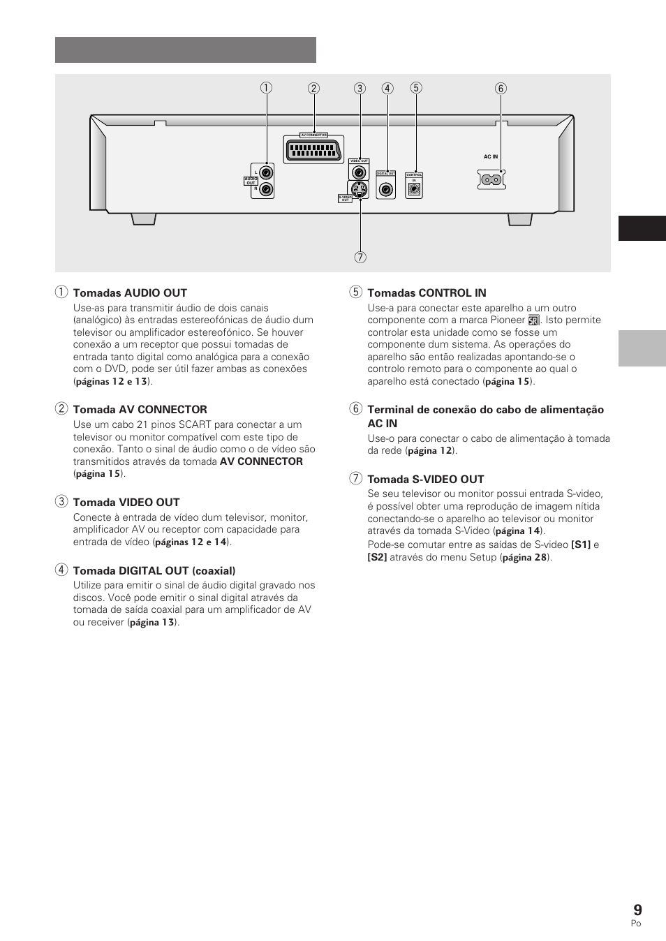 Painel traseiro | Pioneer DV-340 User Manual | Page 65 / 112