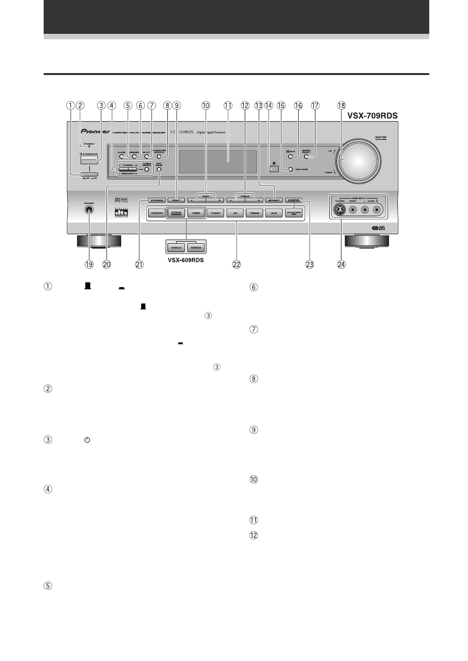 Indicaciones y controles, Panel delantero | Pioneer VSX-609RDS User Manual | Page 28 / 124