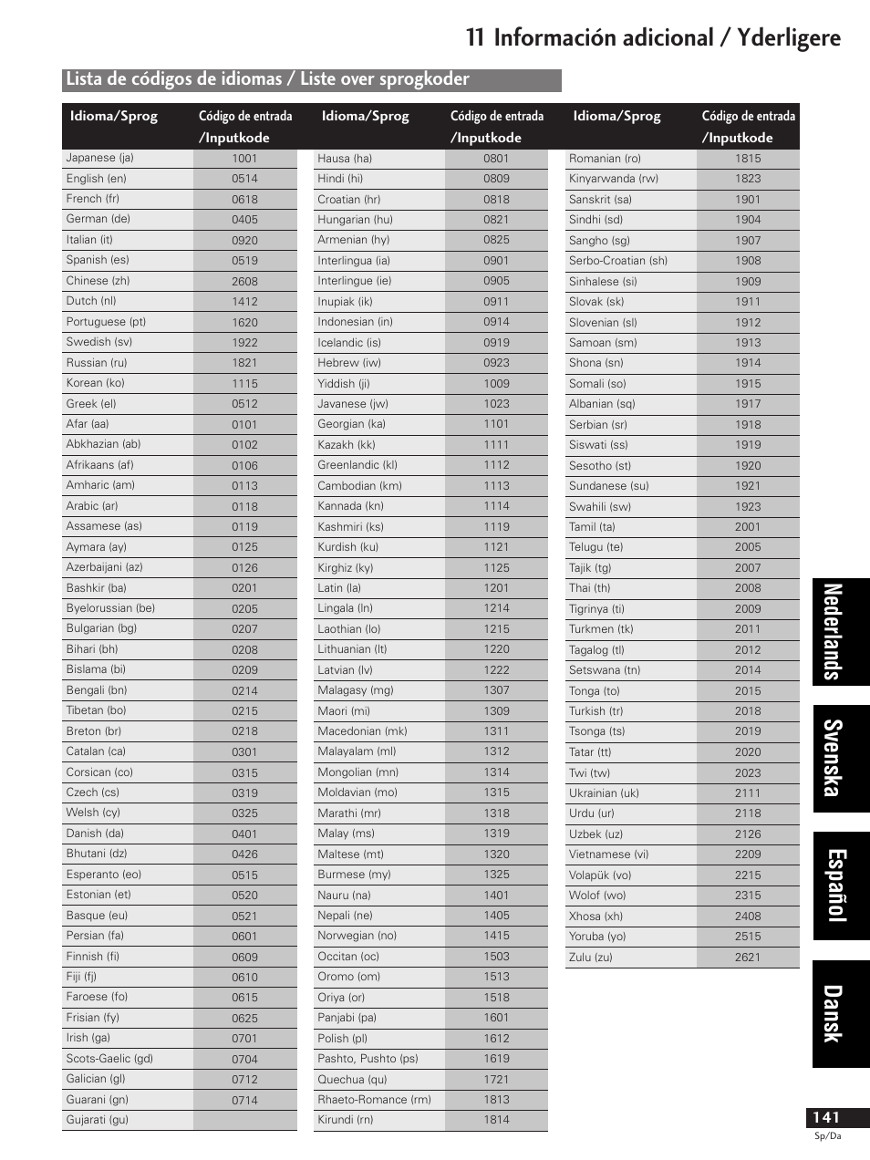 Lista de códigos de idiomas, Liste over sprogkoder, 11 información adicional / yderligere | Nederlands svenska español dansk, Idioma/sprog código de entrada /inputkode | Pioneer DV-737-K User Manual | Page 141 / 156