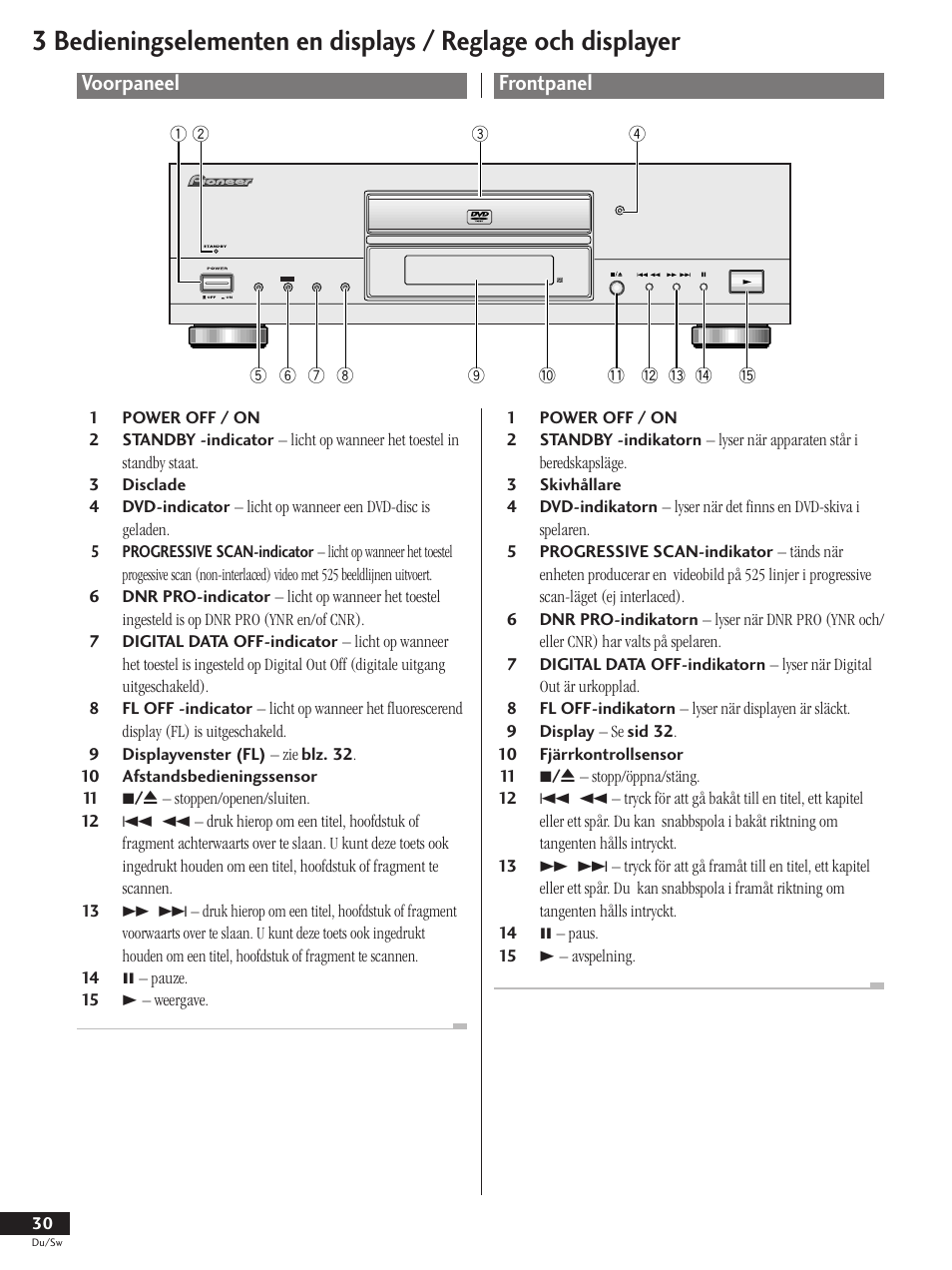 Voorpaneel, Frontpanel | Pioneer DV-737-K User Manual | Page 30 / 156