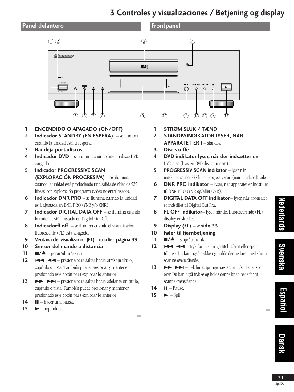 Panel delantero, Frontpanel, Nederlands svenska español dansk | Pioneer DV-737-K User Manual | Page 31 / 156