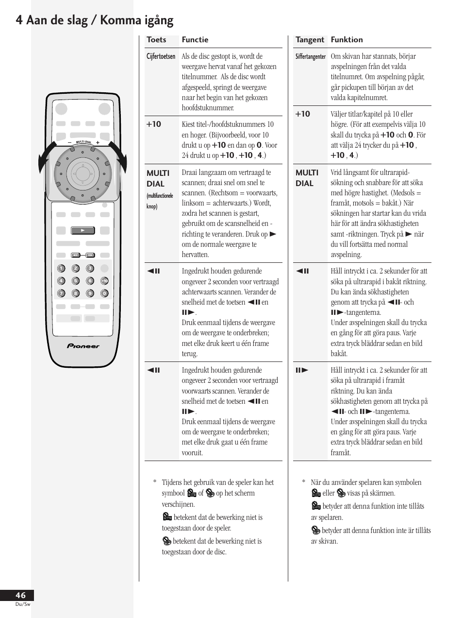4 aan de slag / komma igång | Pioneer DV-737-K User Manual | Page 46 / 156