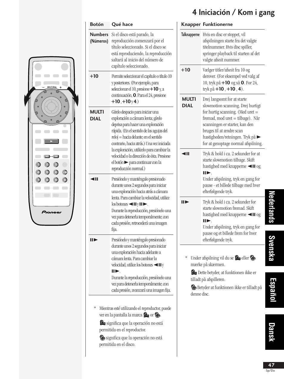 4 iniciación / kom i gang, Nederlands svenska español dansk | Pioneer DV-737-K User Manual | Page 47 / 156
