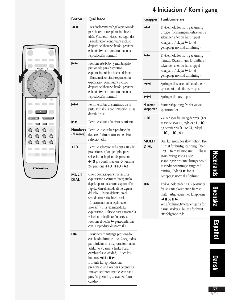 4 iniciación / kom i gang, Nederlands svenska español dansk | Pioneer DV-737-K User Manual | Page 57 / 156