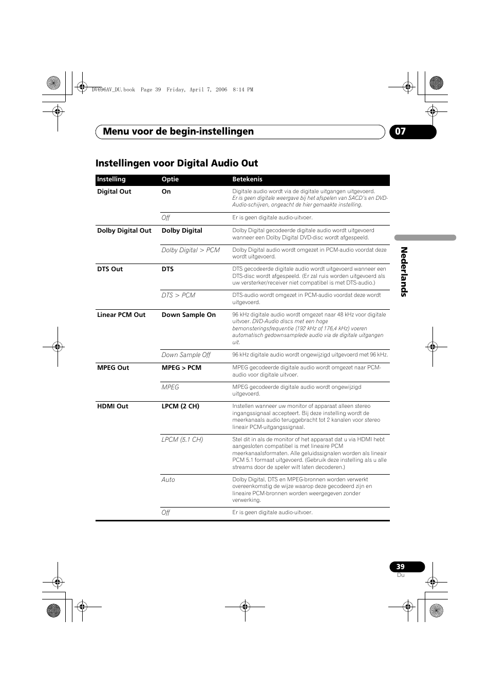 Instellingen voor digital audio out, Menu voor de begin-instellingen 07, Nede rlands | Pioneer DV-696AV-S User Manual | Page 101 / 126