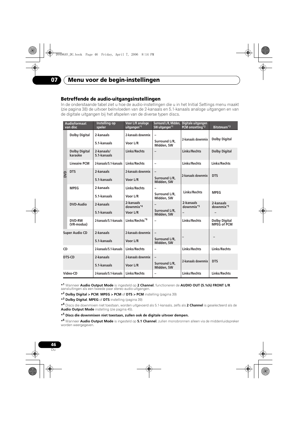 Menu voor de begin-instellingen 07, Betreffende de audio-uitgangsinstellingen | Pioneer DV-696AV-S User Manual | Page 108 / 126