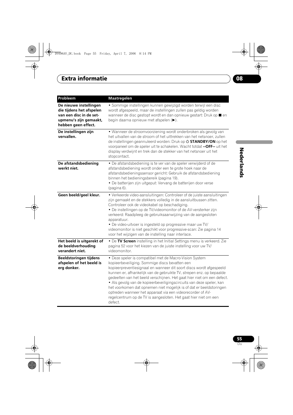 Extra informatie 08 | Pioneer DV-696AV-S User Manual | Page 117 / 126