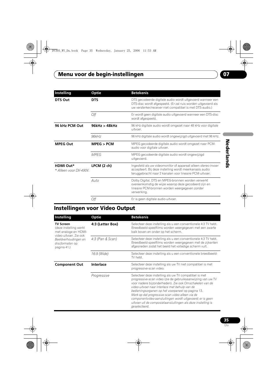 Instellingen voor video output, Menu voor de begin-instellingen 07, Nede rlands | Pioneer DV-393-S User Manual | Page 81 / 95