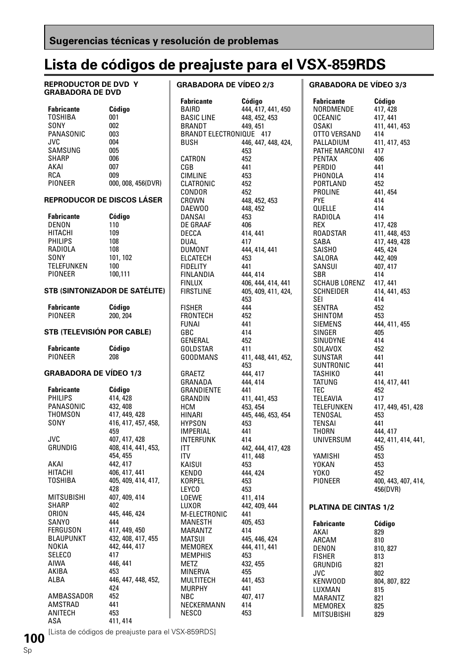 Lista de códigos de preajuste para el vsx-859rds, Sugerencias técnicas y resolución de problemas | Pioneer VSX-839RDS User Manual | Page 100 / 116