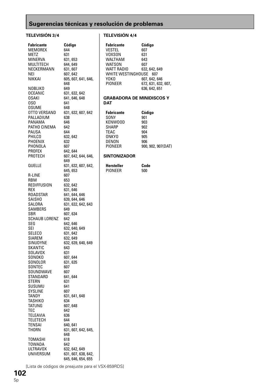 Sugerencias técnicas y resolución de problemas | Pioneer VSX-839RDS User Manual | Page 102 / 116