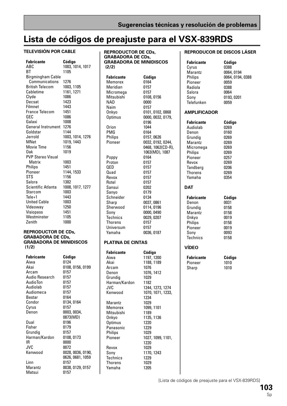 Lista de códigos de preajuste para el vsx-839rds, Sugerencias técnicas y resolución de problemas | Pioneer VSX-839RDS User Manual | Page 103 / 116