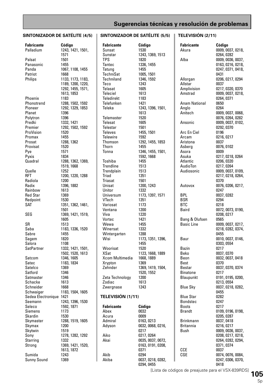 Sugerencias técnicas y resolución de problemas | Pioneer VSX-839RDS User Manual | Page 105 / 116
