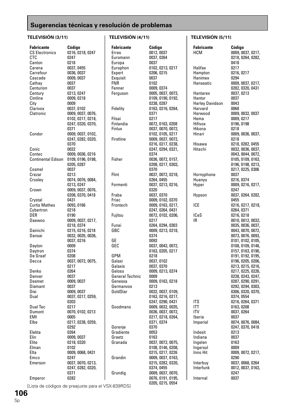 Sugerencias técnicas y resolución de problemas | Pioneer VSX-839RDS User Manual | Page 106 / 116