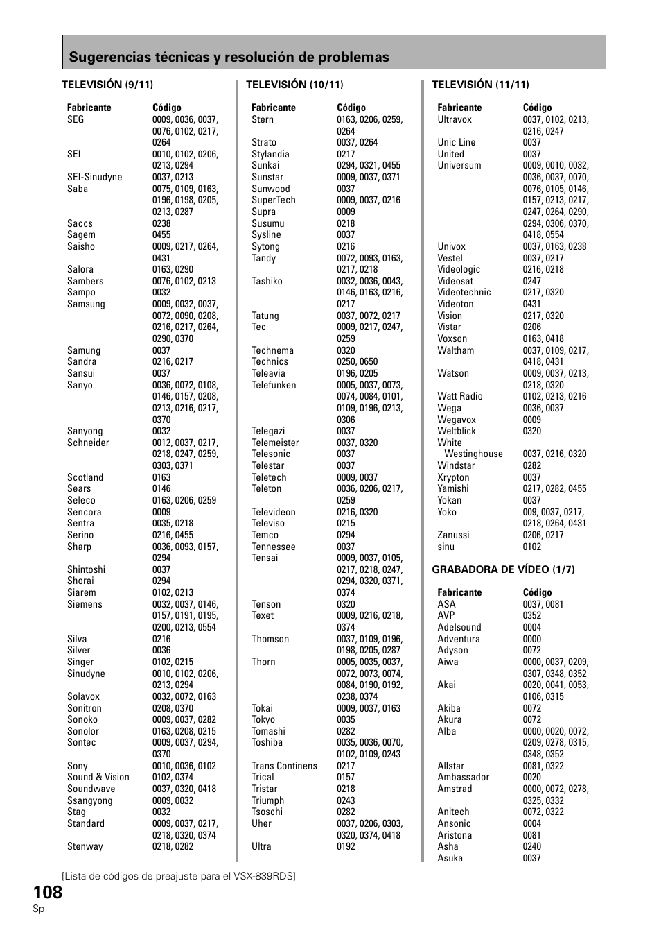 Sugerencias técnicas y resolución de problemas | Pioneer VSX-839RDS User Manual | Page 108 / 116