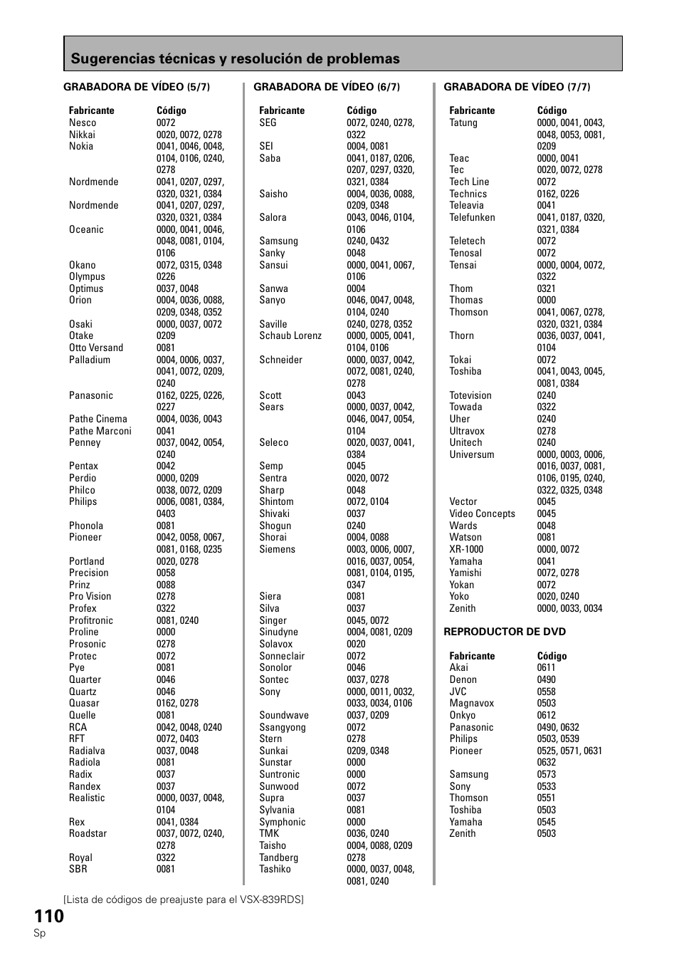 Sugerencias técnicas y resolución de problemas | Pioneer VSX-839RDS User Manual | Page 110 / 116