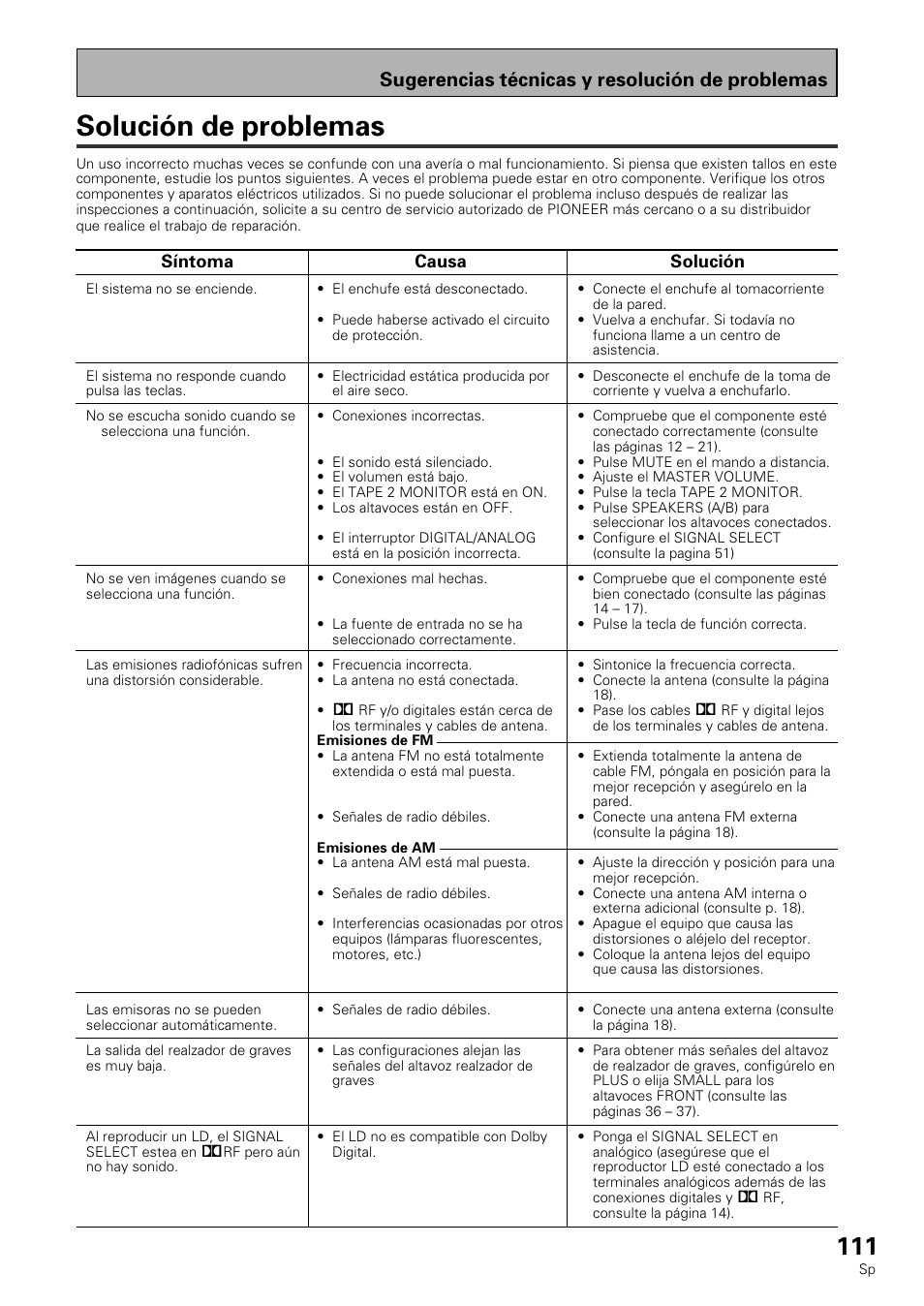 Solución de problemas, Sugerencias técnicas y resolución de problemas | Pioneer VSX-839RDS User Manual | Page 111 / 116