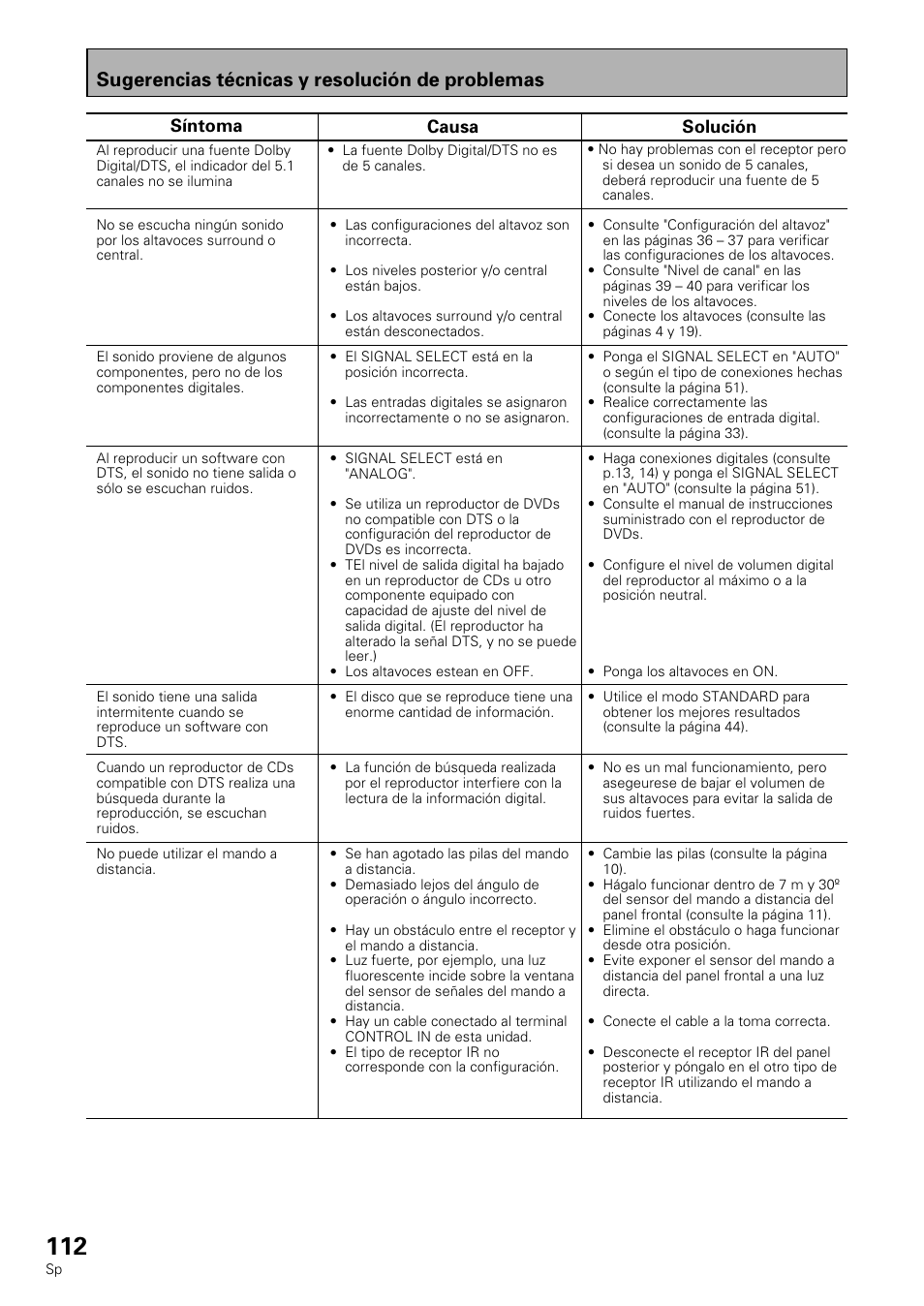 Sugerencias técnicas y resolución de problemas, Síntoma solución causa | Pioneer VSX-839RDS User Manual | Page 112 / 116