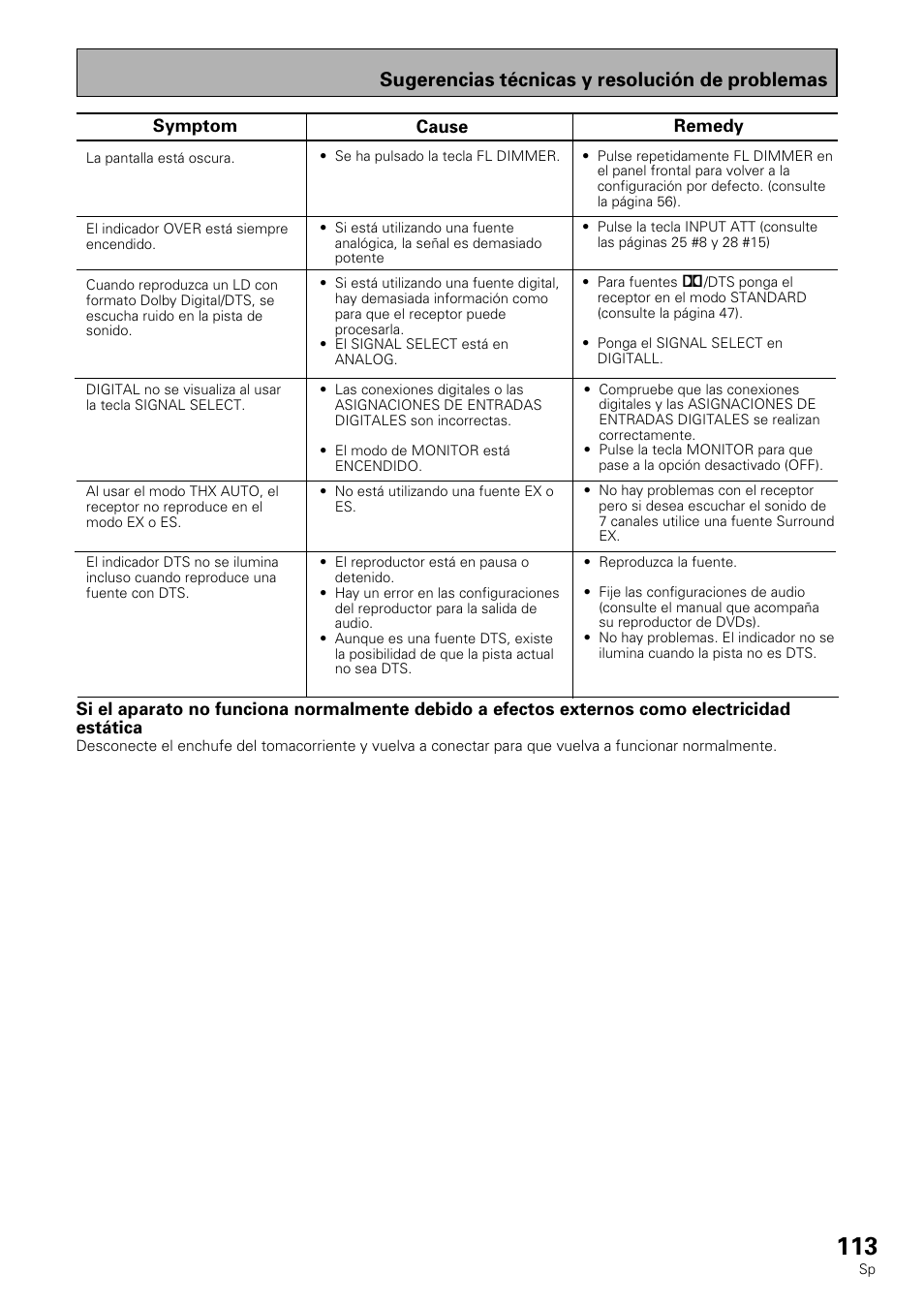 Sugerencias técnicas y resolución de problemas | Pioneer VSX-839RDS User Manual | Page 113 / 116