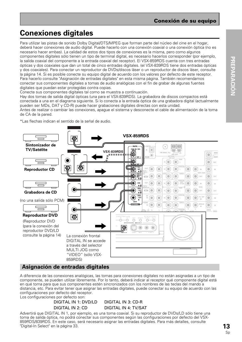 Conexiones digitales, Opera tion prep aración, Asignación de entradas digitales | Conexión de su equipo | Pioneer VSX-839RDS User Manual | Page 13 / 116