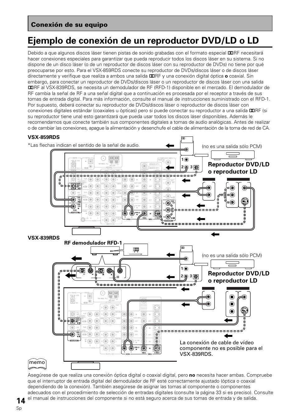 Ejemplo de conexión de un reproductor dvd/ld o ld, Conexión de su equipo, Reproductor dvd/ld o reproductor ld | Dvd/ld player or ld player, Rf demodulador rfd-1, No es una salida sólo pcm) | Pioneer VSX-839RDS User Manual | Page 14 / 116