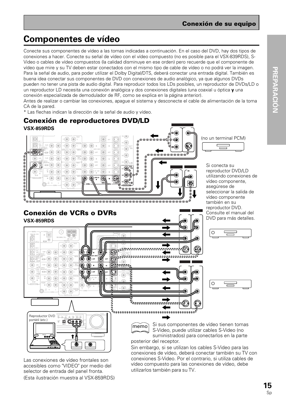 Componentes de vídeo, Opera tion prep aración, Conexión de su equipo | Vcr 1/dvr vcr 2, Dvd player, Vsx-859rds, No un terminal pcm), Reproductor dvd vcr 1/dvr vcr 2 | Pioneer VSX-839RDS User Manual | Page 15 / 116
