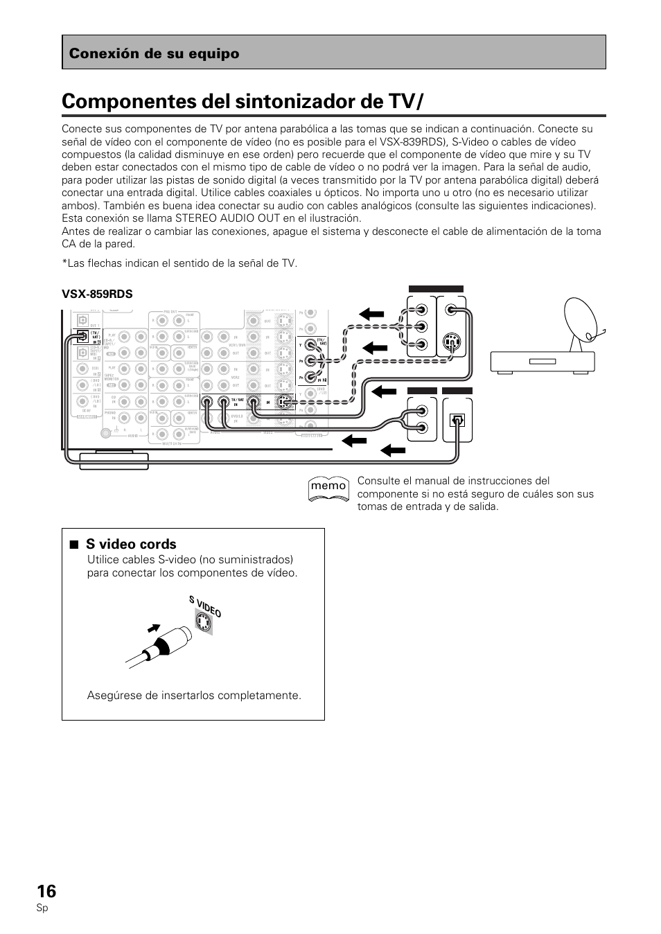 Conexión de su equipo, 7 s video cords, Tv/satellite tuner | Vsx-859rds | Pioneer VSX-839RDS User Manual | Page 16 / 116