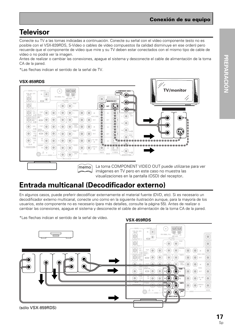 Televisor, Entrada multicanal (decodificador externo), Opera tion prep aración | Conexión de su equipo, Tv/monitor, Vsx-859rds, Sólo vsx-859rds) | Pioneer VSX-839RDS User Manual | Page 17 / 116