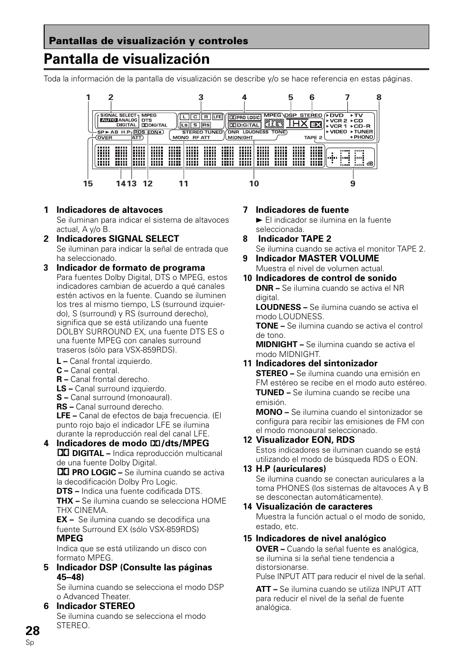 Pantalla de visualización | Pioneer VSX-839RDS User Manual | Page 28 / 116