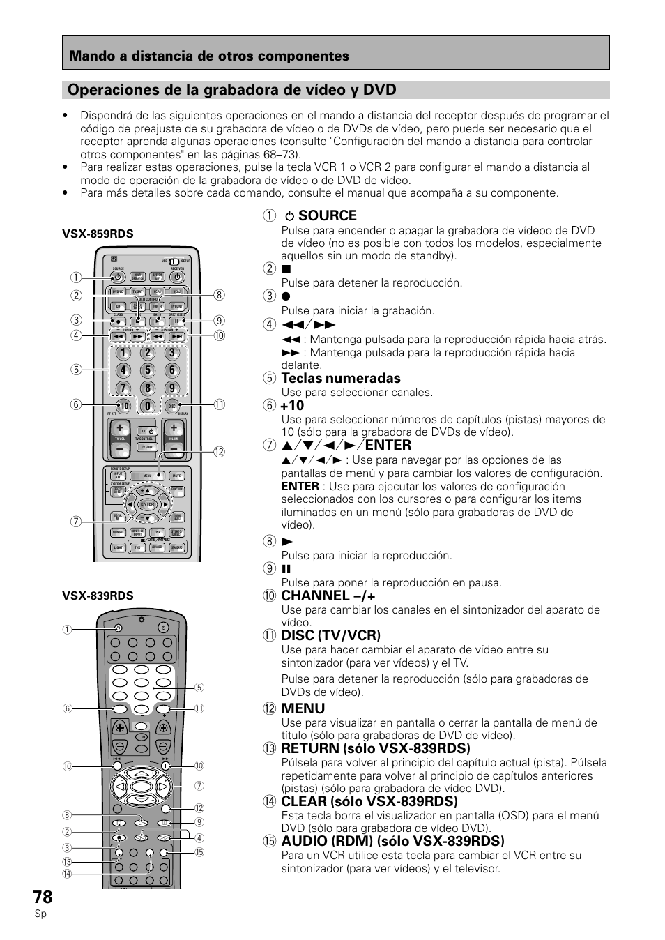 Operaciones de la grabadora de vídeo y dvd, Mando a distancia de otros componentes, 1 source | 5 teclas numeradas, 75˜∞˜2˜3˜ enter, 0 channel, Disc (tv/vcr), Menu, Return (sólo vsx-839rds), Clear (sólo vsx-839rds) | Pioneer VSX-839RDS User Manual | Page 78 / 116