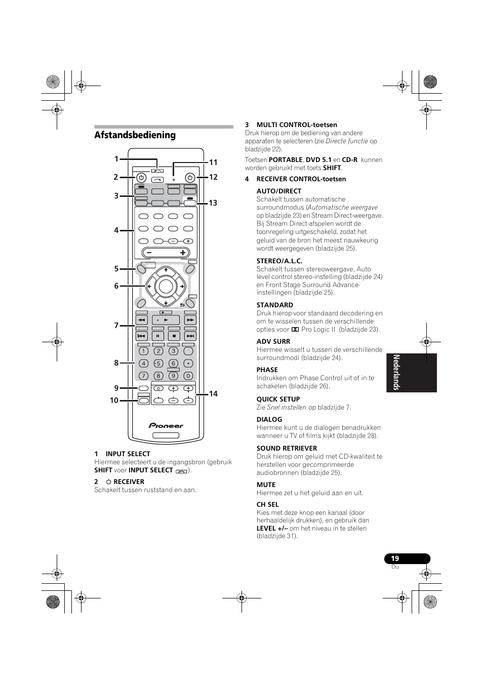 Afstandsbediening | Pioneer VSX-418 K User Manual | Page 19 / 82