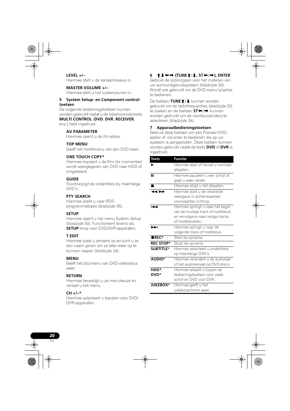 Pioneer VSX-418 K User Manual | Page 20 / 82