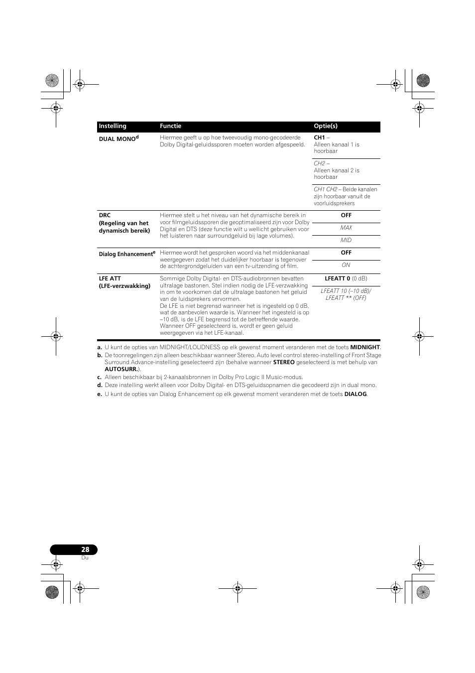 Pioneer VSX-418 K User Manual | Page 28 / 82