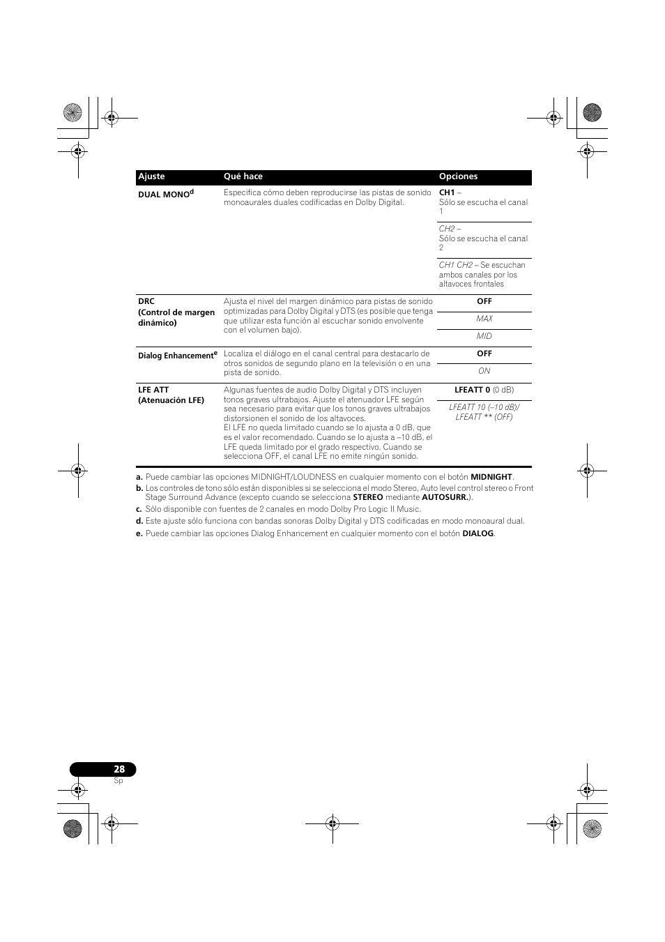 Pioneer VSX-418 K User Manual | Page 68 / 82