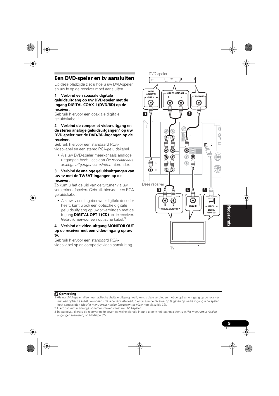 Een dvd-speler en tv aansluiten | Pioneer VSX-418 K User Manual | Page 9 / 82