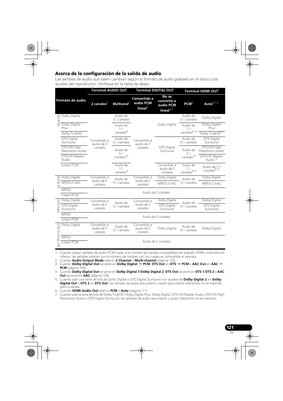 Acerca de la configuración de la salida de audio | Pioneer LX03BD User Manual | Page 121 / 132