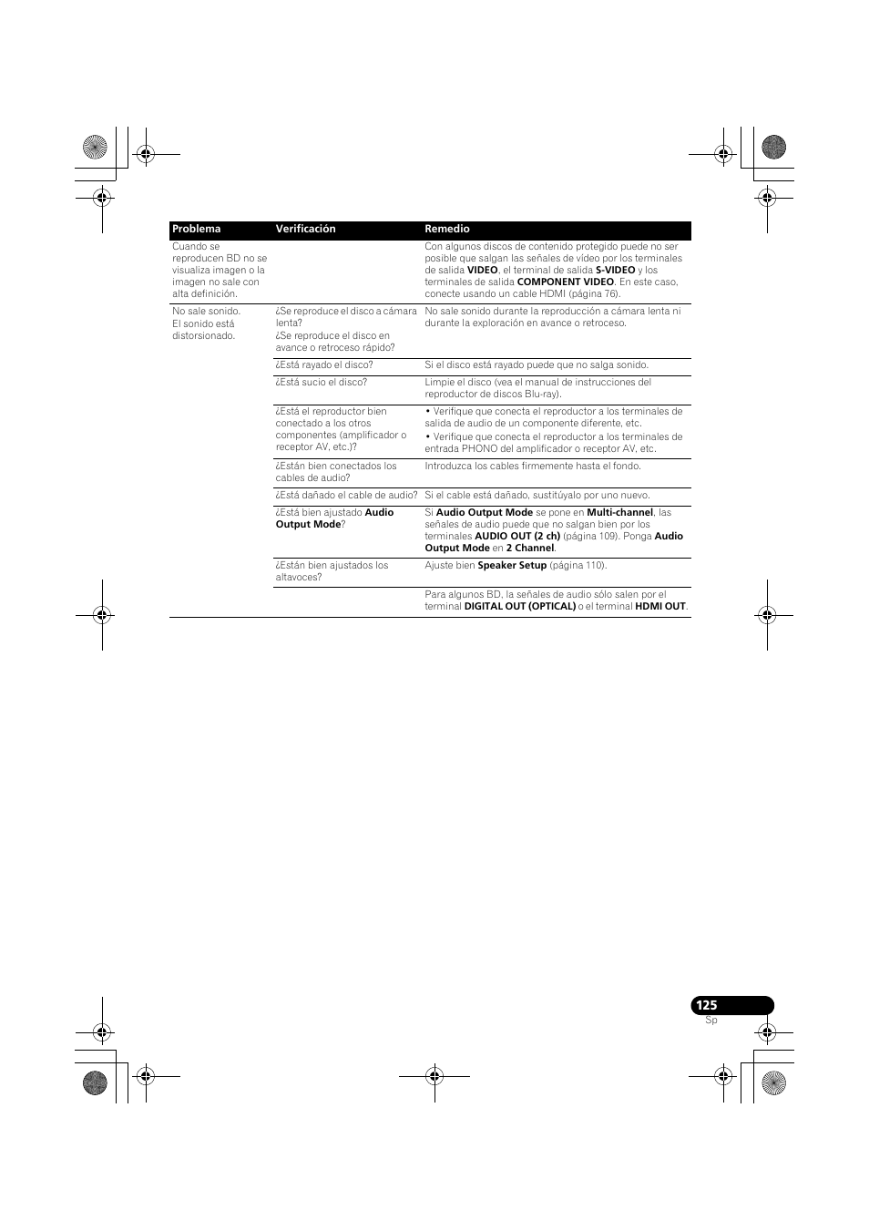 Pioneer LX03BD User Manual | Page 125 / 132