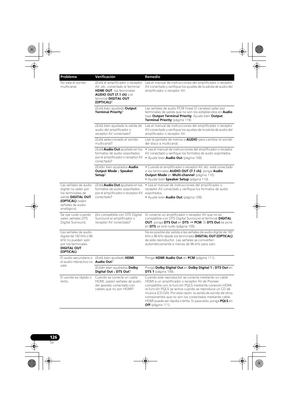Pioneer LX03BD User Manual | Page 126 / 132
