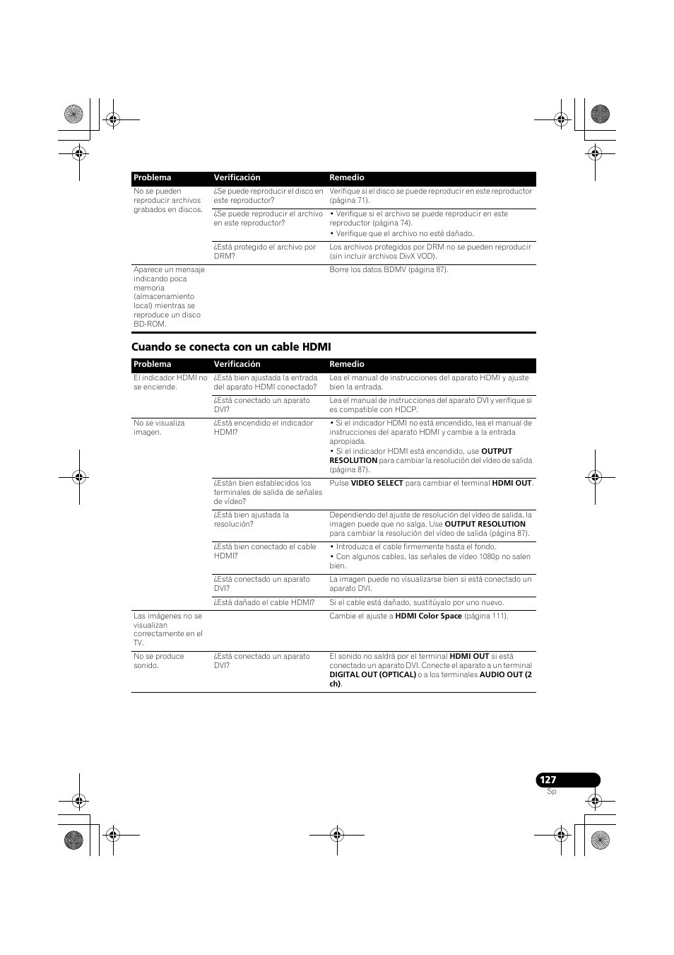 Cuando se conecta con un cable hdmi | Pioneer LX03BD User Manual | Page 127 / 132